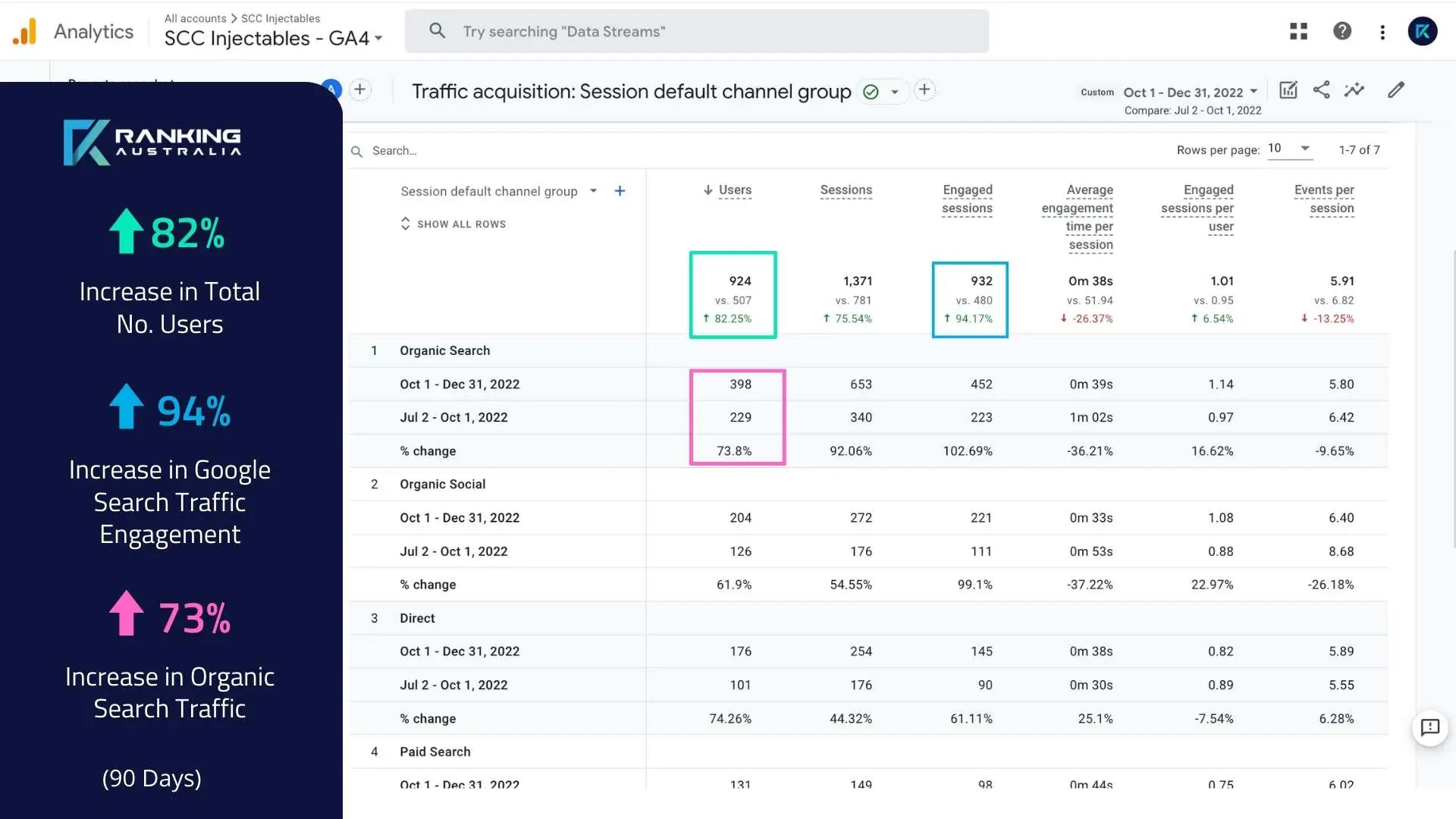 A CASE STUDY: BEAUTY SERVICES SEO PERFORMANCE - SLIDE 2