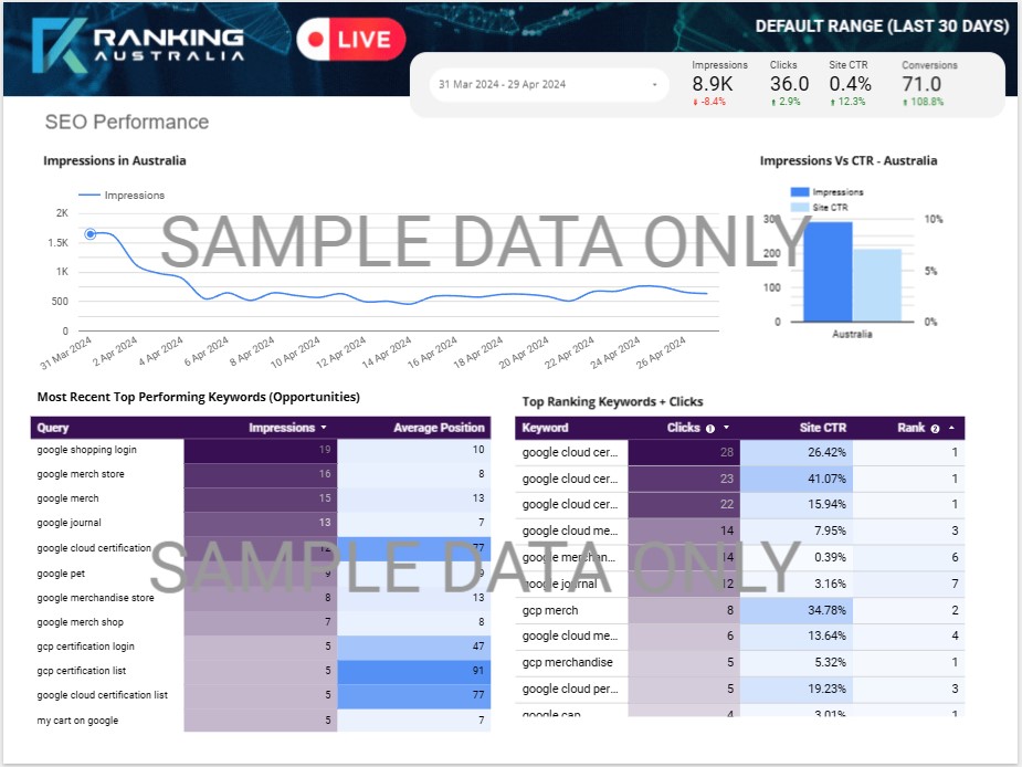 datasense - seo dashboard & marketing data platform
